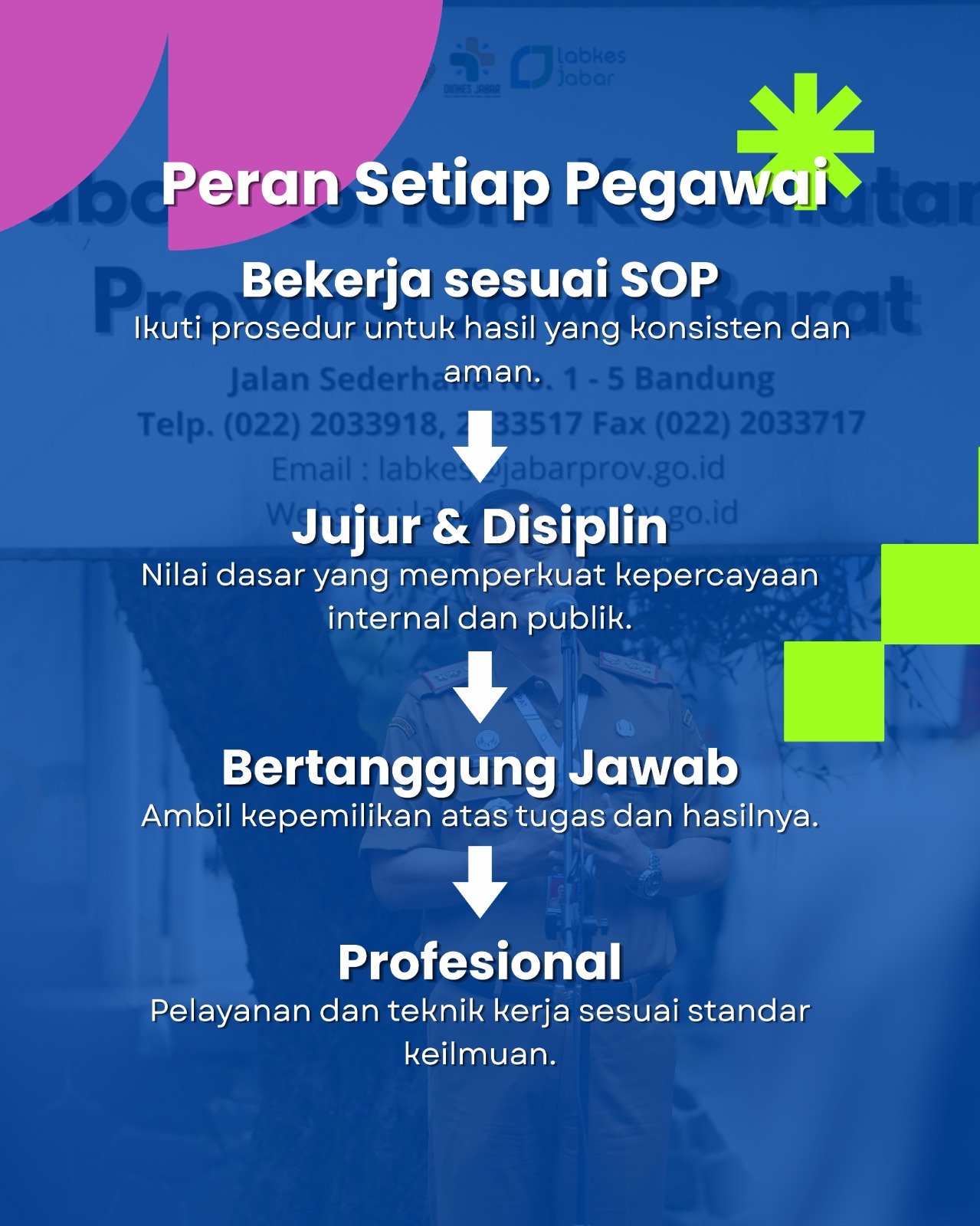 Sertifikat Akreditasi