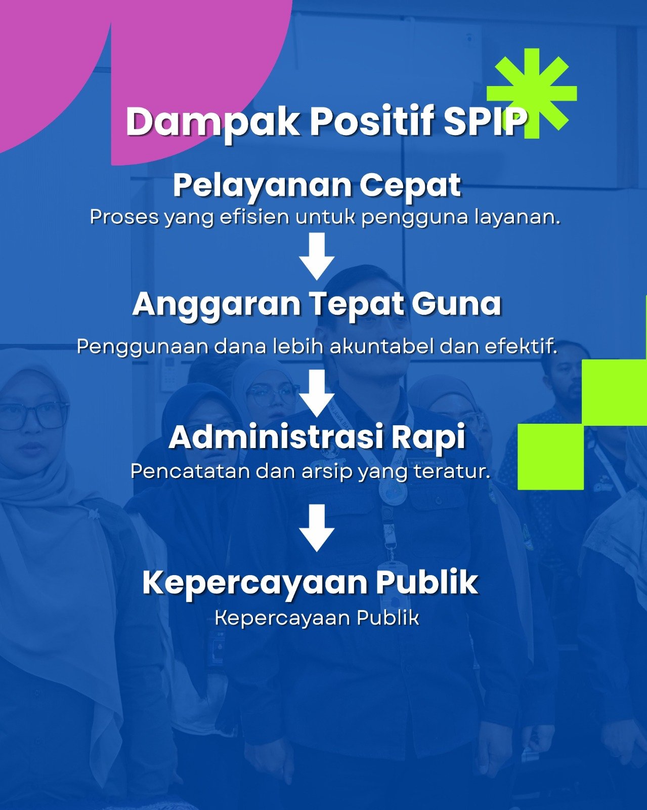 Sertifikat Akreditasi